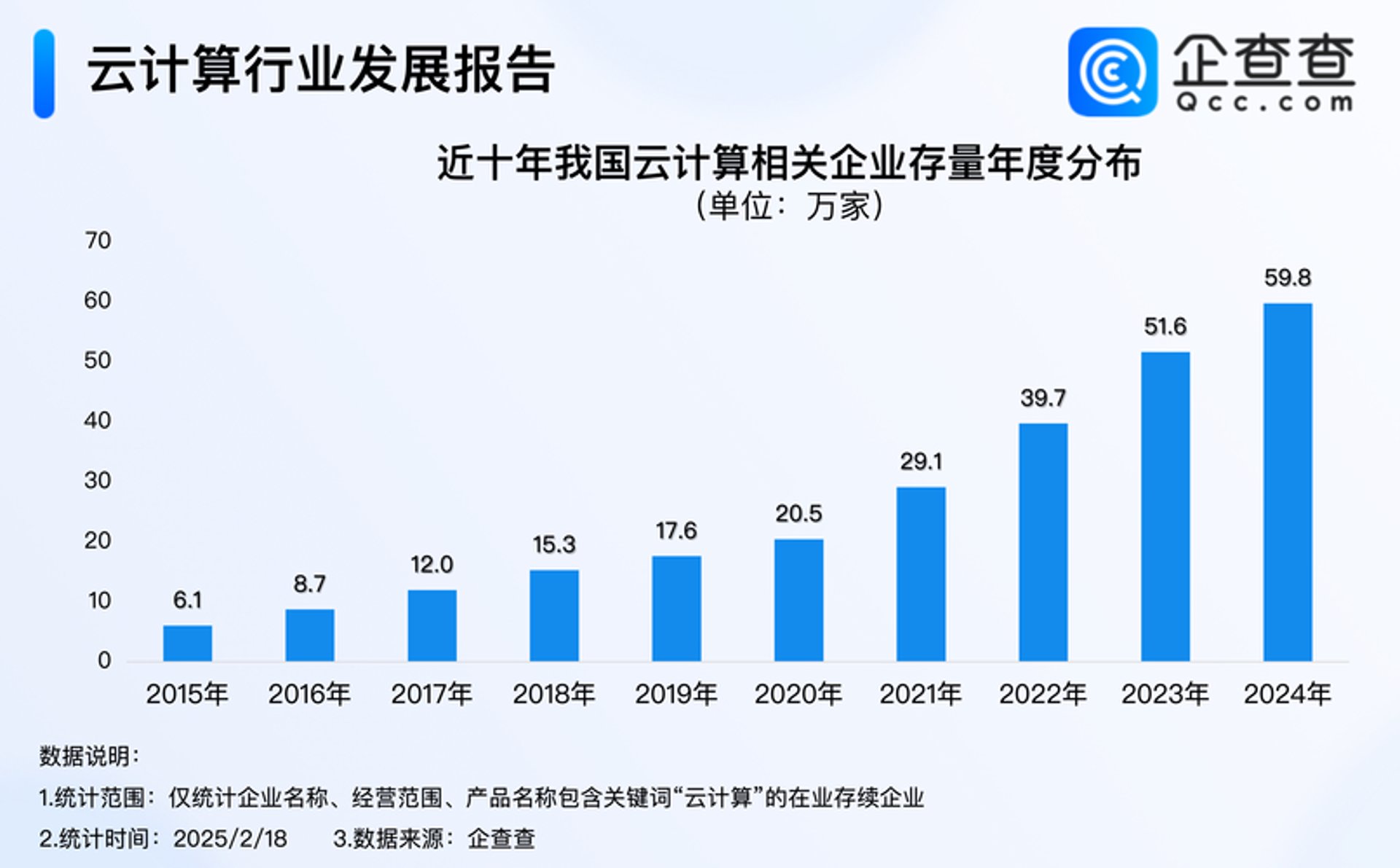 重享云计算